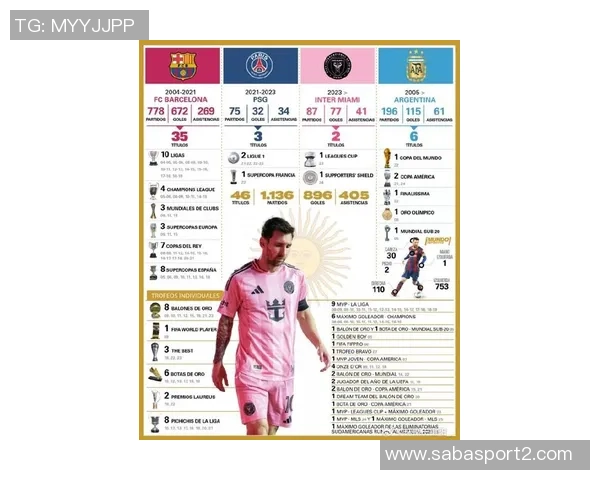 足坛年度进球榜揭晓梅西91球领跑C罗三度上榜姆巴佩62球位列第七