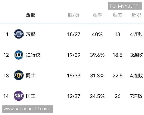 周三竞彩篮球看点分析森林狼阵容完整雷霆核心球员可能缺阵